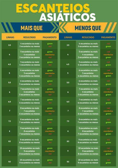 mais de 7.0 escanteios o que significa|O que significa escanteio asiático em Apostas .